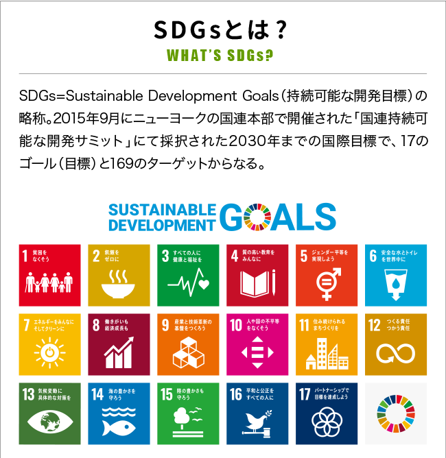 SDGsとは？→SDGs=Sustainable Development Goals（持続可能な開発目標）の略称。2015年9月にニューヨークの国連本部で開催された「国連持続可能な開発サミット」にて採択された2030年までの国際目標で、17のゴール（目標）と169のターゲットからなる
